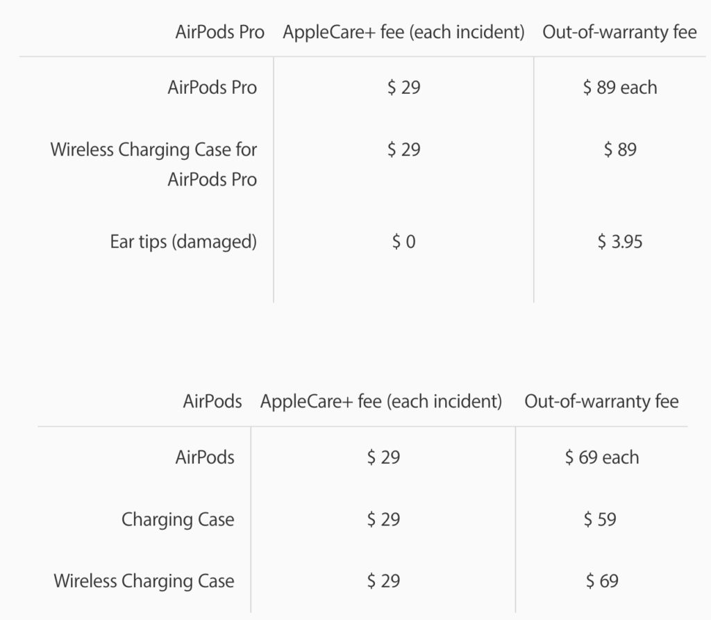 How Much Does It Cost To Replace A Single AirPod AirPods FAQ