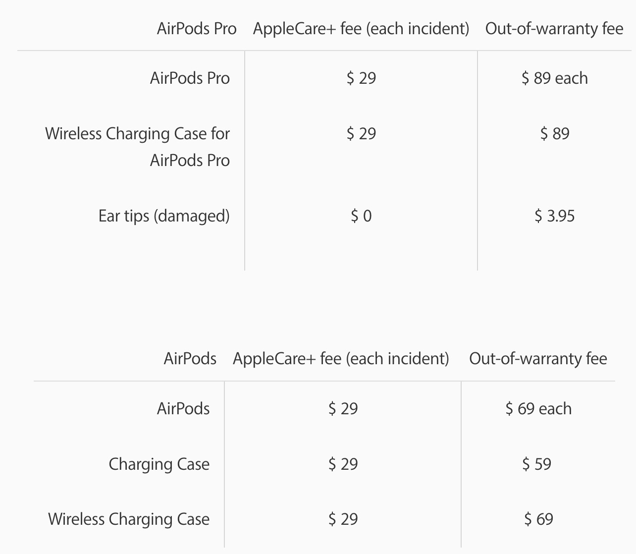 Missing Airpod Case Price To Replace One Airpod Airpods Repair